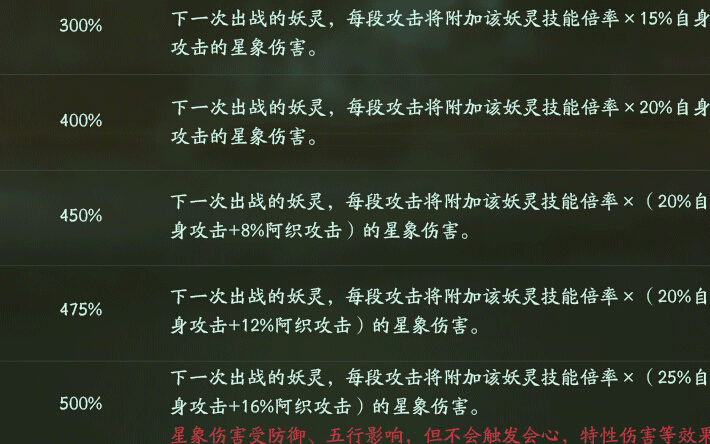 神都夜行录酸与培养指南 被动技能优先升哪个 知道了 备战 超神 打的 限量 大街 来源 绝版 代价 多余 神都夜行录 boss 星象 幽都 月下 指南 培养 飞行 辅助 妖灵 新闻资讯  第1张