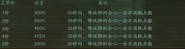 神都夜行录开场会心流备战辅助推荐 好感 剑圣 充电宝 开服 那种 崛起 平民 日月 是谁 天禄 涂山 星系 培养 万金油 助推 神都夜行录 大司命 备战 妖灵 辅助 新闻资讯  第1张