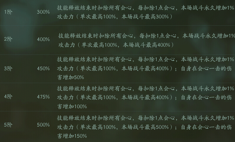 神都夜行录土系SSR应龙技能解析 全系输出天花板？ 永久 大司命 爆发 动作 绝对 空空 年兽 弱鸡 恐怖 是神 谁是 世界boss 神都夜行录 小枣 辅助 妖灵 妖气 天花板 boss 应龙 新闻资讯  第2张