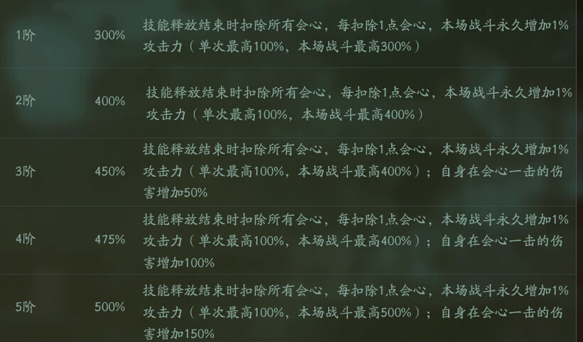 神都夜行录应龙伤害实测 乌灵全系地位保住了？ 轰炸 化为 爆发 拉条 路线 精卫 强度 弱鸡 无上 年兽 无支祁 进化 神都夜行录 副本 星系 续航 世界boss boss 大司命 应龙 新闻资讯  第1张