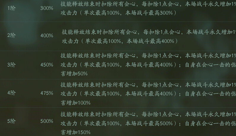 神都夜行录应龙和大司命对比 应龙大司命哪个值得培养 副本 跪舔 灵契 路线 无比 拉条 星系 行动 妖气 永久 最高 世界boss 神都夜行录 辅助 boss 培养 打手 进化 大司命 应龙 新闻资讯  第1张