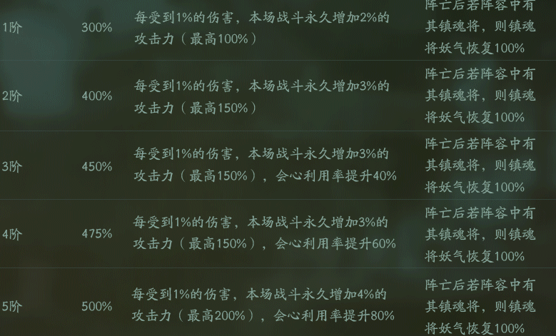 神都夜行录金系SSR于禁开明对比 开明和于禁养哪个好 可的 勉强 扑街 路线 是神 万物 无人 吓人 许褚 要强 情人 哪个好 超越 妖灵 守护 小枣 守护灵 神都夜行录 辅助 于禁 新闻资讯  第3张