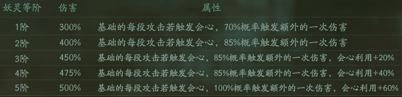 神都夜行录金系SSR于禁开明对比 开明和于禁养哪个好 可的 勉强 扑街 路线 是神 万物 无人 吓人 许褚 要强 情人 哪个好 超越 妖灵 守护 小枣 守护灵 神都夜行录 辅助 于禁 新闻资讯  第5张