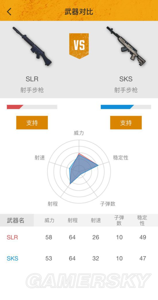 刺激战场射手步枪SLR介绍 SLR怎么样 头盔 突击 昔日 下坠 性能 配件 连发 视野 低于 压枪 威力 激战 刺激战场 枪械 子弹 射手 步枪 新闻资讯  第1张