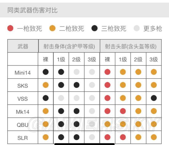 刺激战场射手步枪SLR介绍 SLR怎么样 头盔 突击 昔日 下坠 性能 配件 连发 视野 低于 压枪 威力 激战 刺激战场 枪械 子弹 射手 步枪 新闻资讯  第2张