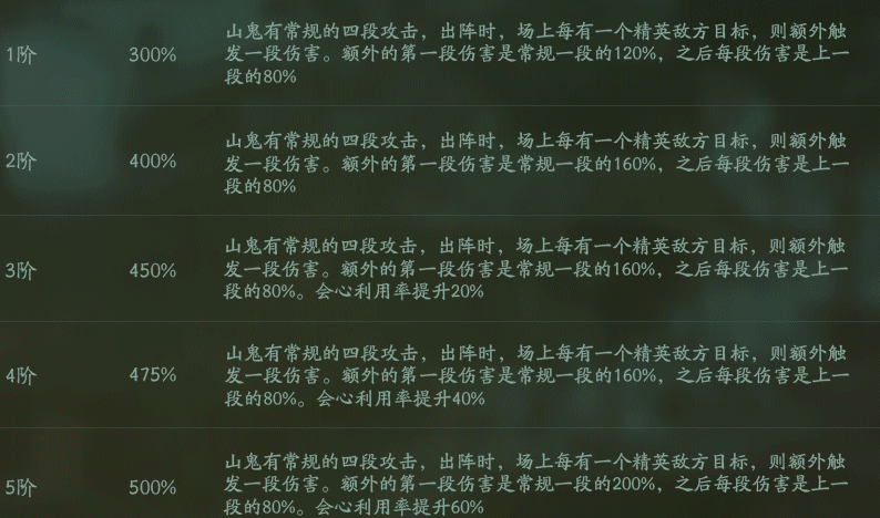 神都夜行录木系SSR山鬼技能介绍 司羿木系一哥不保 月轮 日月 抢红 轮回 精英 红色 辅助 第五 称号 一哥 妖灵 灵体 防御 变身 少司命 神都夜行录 新闻资讯  第1张