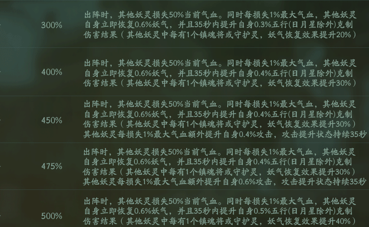 神都夜行录镇魂街联动夏铃值得抽吗 夏玲厉害吗 大佬 是神 说吧 天正 星系 曹焱兵 不值得 不差钱 妖气 日月 镇魂街 李轩辕 神都夜行录 卖血 轩辕 血流 妖灵 辅助 强度 联动 新闻资讯  第3张