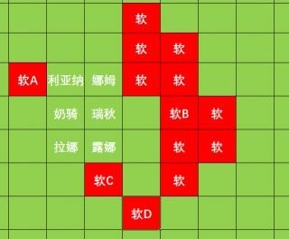 梦幻模拟战手游尼格霍德怎么打？尼格霍德打法攻略 贴脸 神迹 拉开 近战 debuff 小软 deb 冰锥 远程 打到 露娜 大全 solid 梦幻模拟战 梦幻 模拟 梦幻模拟战手游 史莱姆 尼格 新闻资讯  第5张