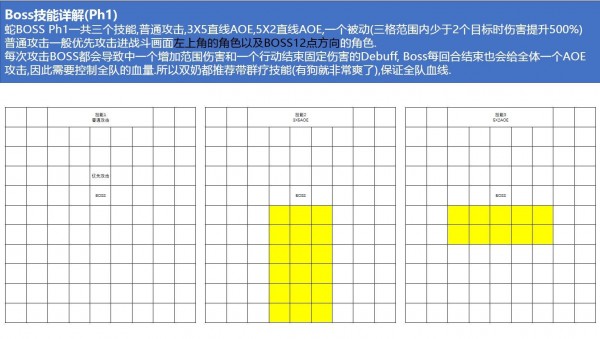 梦幻模拟战手游耶梦加得不吃AOE攻略 耶梦加得站位配置推荐 露娜 妹妹 还是会 错误 aoe 奶骑 骑士 索菲 小克 雪莉 奶妈 boss 梦幻模拟战手游 梦幻 模拟 远程 梦幻模拟战 近战 耶梦加得 新闻资讯  第1张