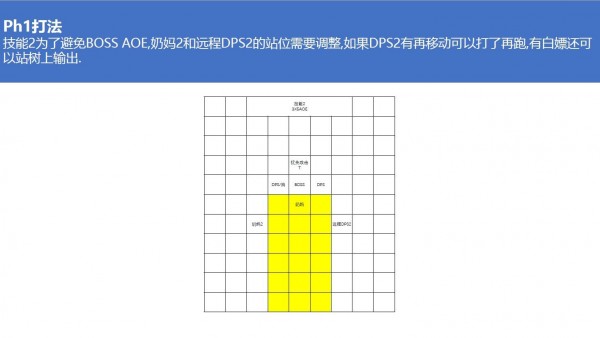 梦幻模拟战手游耶梦加得不吃AOE攻略 耶梦加得站位配置推荐 露娜 妹妹 还是会 错误 aoe 奶骑 骑士 索菲 小克 雪莉 奶妈 boss 梦幻模拟战手游 梦幻 模拟 远程 梦幻模拟战 近战 耶梦加得 新闻资讯  第3张