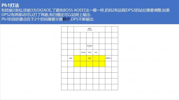 梦幻模拟战手游耶梦加得不吃AOE攻略 耶梦加得站位配置推荐 露娜 妹妹 还是会 错误 aoe 奶骑 骑士 索菲 小克 雪莉 奶妈 boss 梦幻模拟战手游 梦幻 模拟 远程 梦幻模拟战 近战 耶梦加得 新闻资讯  第4张