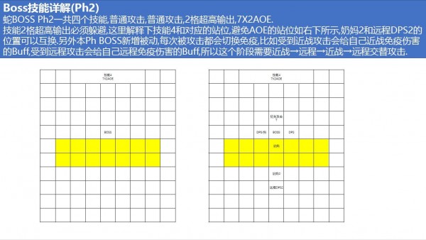 梦幻模拟战手游耶梦加得不吃AOE攻略 耶梦加得站位配置推荐 露娜 妹妹 还是会 错误 aoe 奶骑 骑士 索菲 小克 雪莉 奶妈 boss 梦幻模拟战手游 梦幻 模拟 远程 梦幻模拟战 近战 耶梦加得 新闻资讯  第5张