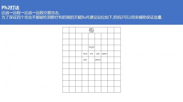 梦幻模拟战手游耶梦加得不吃AOE攻略 耶梦加得站位配置推荐 露娜 妹妹 还是会 错误 aoe 奶骑 骑士 索菲 小克 雪莉 奶妈 boss 梦幻模拟战手游 梦幻 模拟 远程 梦幻模拟战 近战 耶梦加得 新闻资讯  第6张