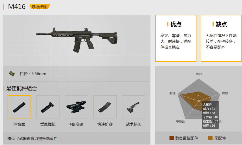 绝地求生刺激战场雪地图新枪械 G36C解析 6c 给力 SCAR 家族 g36c 枪械 缺陷 步枪 ar sca 雪地 子弹 激战 枪支 刺激战场 配件 新闻资讯  第3张