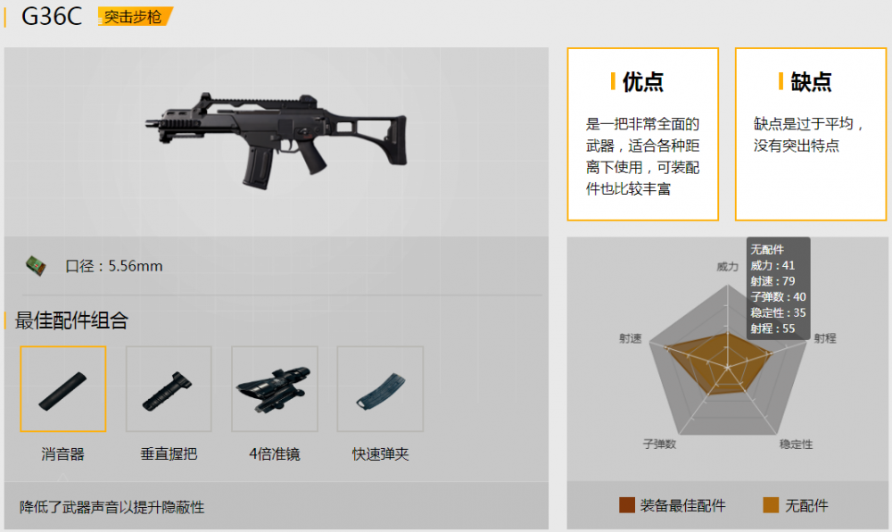 绝地求生刺激战场雪地图新枪械 G36C解析 6c 给力 SCAR 家族 g36c 枪械 缺陷 步枪 ar sca 雪地 子弹 激战 枪支 刺激战场 配件 新闻资讯  第2张