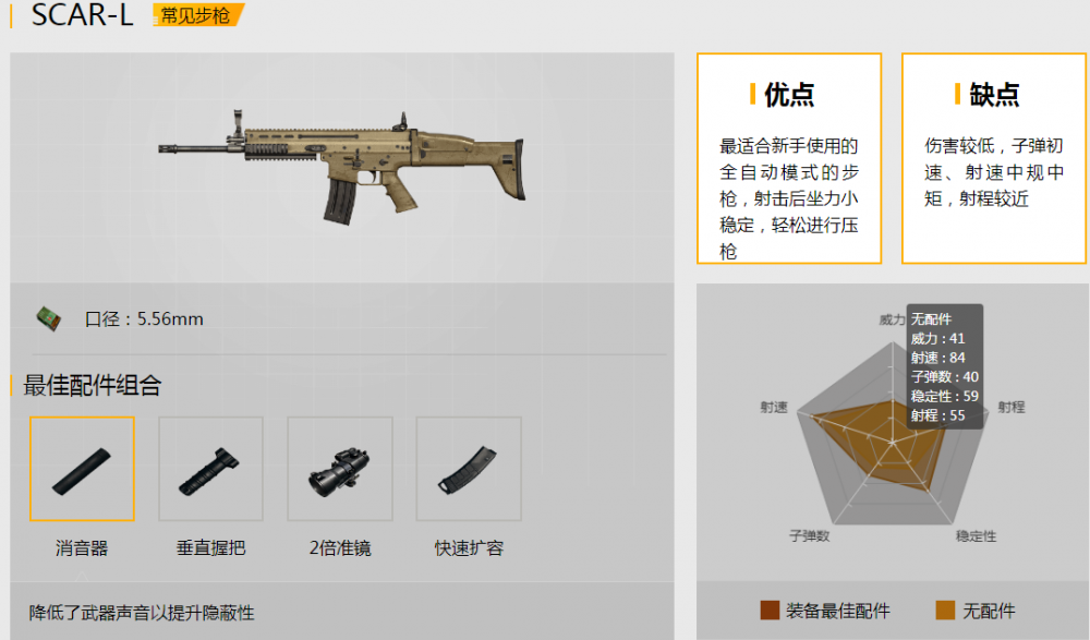 绝地求生刺激战场雪地图新枪械 G36C解析 6c 给力 SCAR 家族 g36c 枪械 缺陷 步枪 ar sca 雪地 子弹 激战 枪支 刺激战场 配件 新闻资讯  第4张