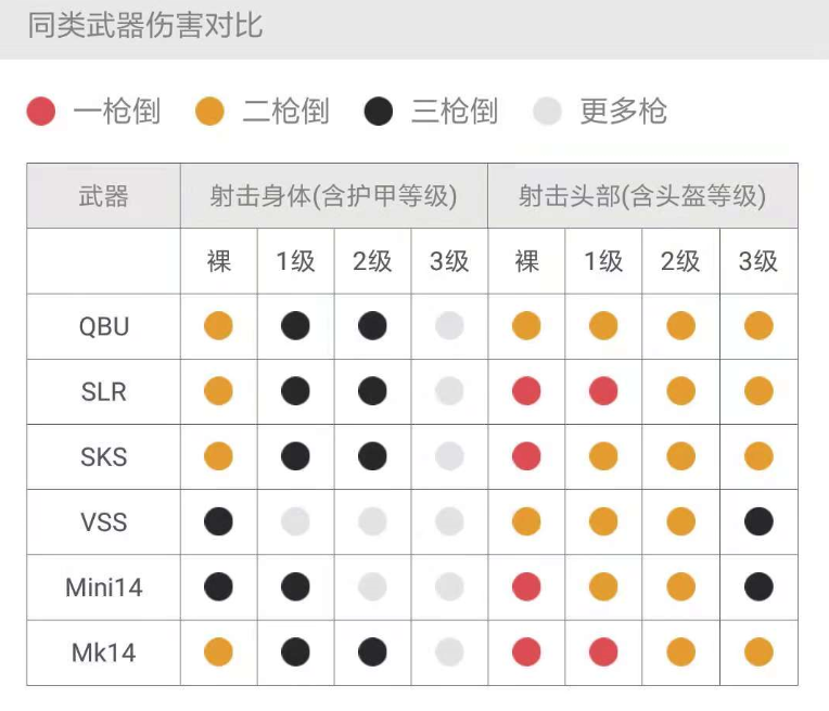 刺激战场国货当自强，谁说国产枪械比不上美系枪械之QBU 突击 头盔 准星 上美 激战 性能 国产 刺激战场 视野 瞄准镜 子弹 枪口 瞄准 射击 配件 枪械 射手 步枪 新闻资讯  第5张