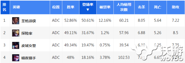 三箭一个卢锡安 6.11版本最强ADC暗夜猎手薇恩玩法 残血 出装 光辉 鬼刀 崛起 黑切 狂战 收割 游侠 战士 考验 卢安娜的飓风 圣光 暗夜猎手 猎手 薇恩 暗夜 卢锡安 新闻资讯  第6张