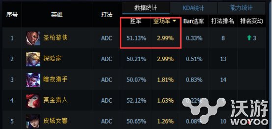 顺风2打5易如反掌 6.9双排最脏套路打法解析 远远 效率 渐渐 基友 出水 布隆 卢锡安 顺风 易如反掌 二人 新闻资讯  第1张