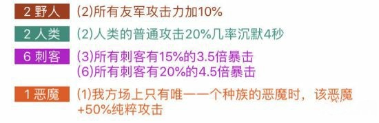 刀塔霸业怎么克制大招流 刀塔霸业龙骑六刺客阵容攻略 骑士 破天 云顶 天际 痛苦 痛苦女王 小鱼 大嘴 法师 小伙伴 棋子 羁绊 亚龙 冥界亚龙 冥界 霸业 刀塔 龙骑 刺客 新闻资讯  第2张