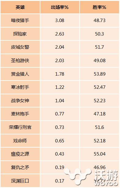 都是AD为何连跪 正确选择ADC轻松快速上分 齐放 百花 卢锡安 adc 新闻资讯  第1张