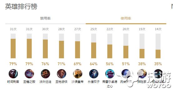 上分之路畅通无阻 MSI季中赛强势英雄推荐教学 帷幕 绝对 脚步 登场 大世界 msi 之路 路畅 季中赛 新闻资讯  第1张