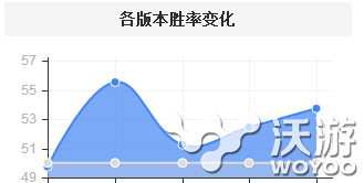 看不懂的隐藏伤害 最强AP打野稻草人兰博教你横扫野区 法师 辅助 打野英雄 没法 末日 深渊 盛行 使者 说吧 停止 位移 秒杀 横扫 坦克 lol 效率 隐藏 兰博 打野 新闻资讯  第1张