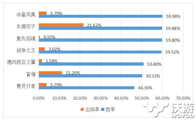 逆袭才是最痛快的玩法 LOL前后期最强英雄推荐 秒杀 给力 发育 ar lol solid 痛快 逆袭 联盟 英雄联盟 新闻资讯  第1张