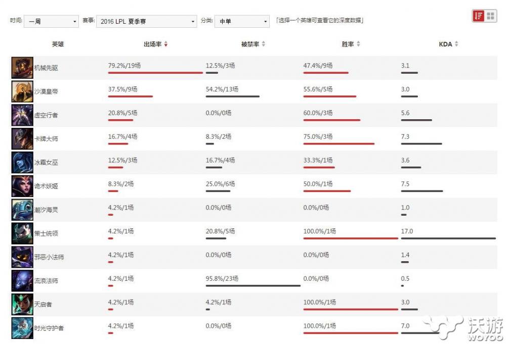 三只手小黄鸡战不休 LPL赛场热门英雄维克托和沙皇教学 傲视 斑斑 榜首 机械先驱 大战 登场 宠儿 尽管 崛起 青树 法师 傲视群雄 小黄鸡 夏季赛 三只手 中单 比赛 赛场 沙皇 维克 新闻资讯  第1张