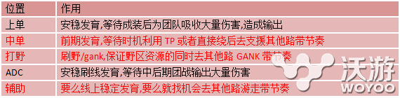 越战越勇不在躺输 新版本ADC上分英雄推荐教学 更生 艾克 adc 剑姬 那种 锐雯 树精 位移 一言 节奏大师 秒杀 滚雪球 辅助 发育 暴力 越战 ar carry 节奏 新闻资讯  第1张