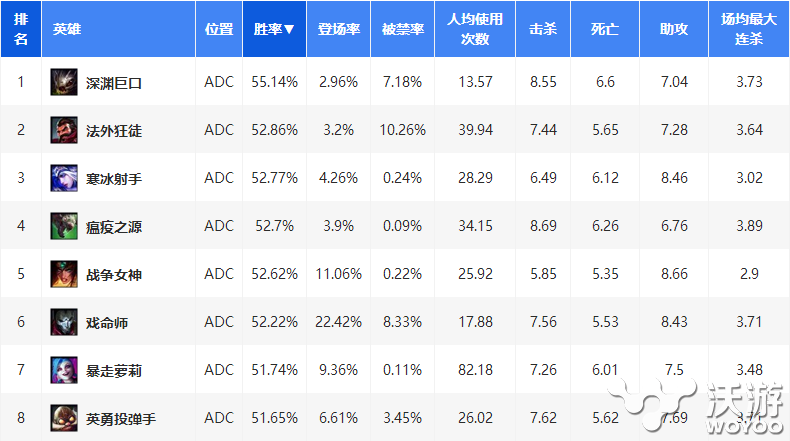 不服就是干 王者ADC教你如何打团生存法则明细 教程 adc 略胜一筹 改变 霸主 solid 法则 就是干 生存法则 新闻资讯  第2张