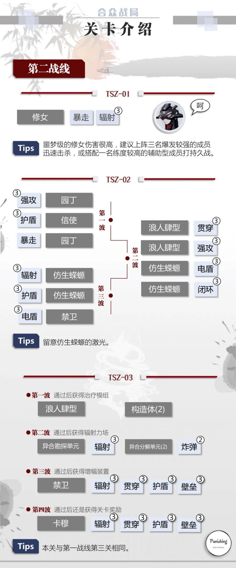 《战双帕弥什》战术研习营 | 合众战局玩法解析  新闻资讯  第6张