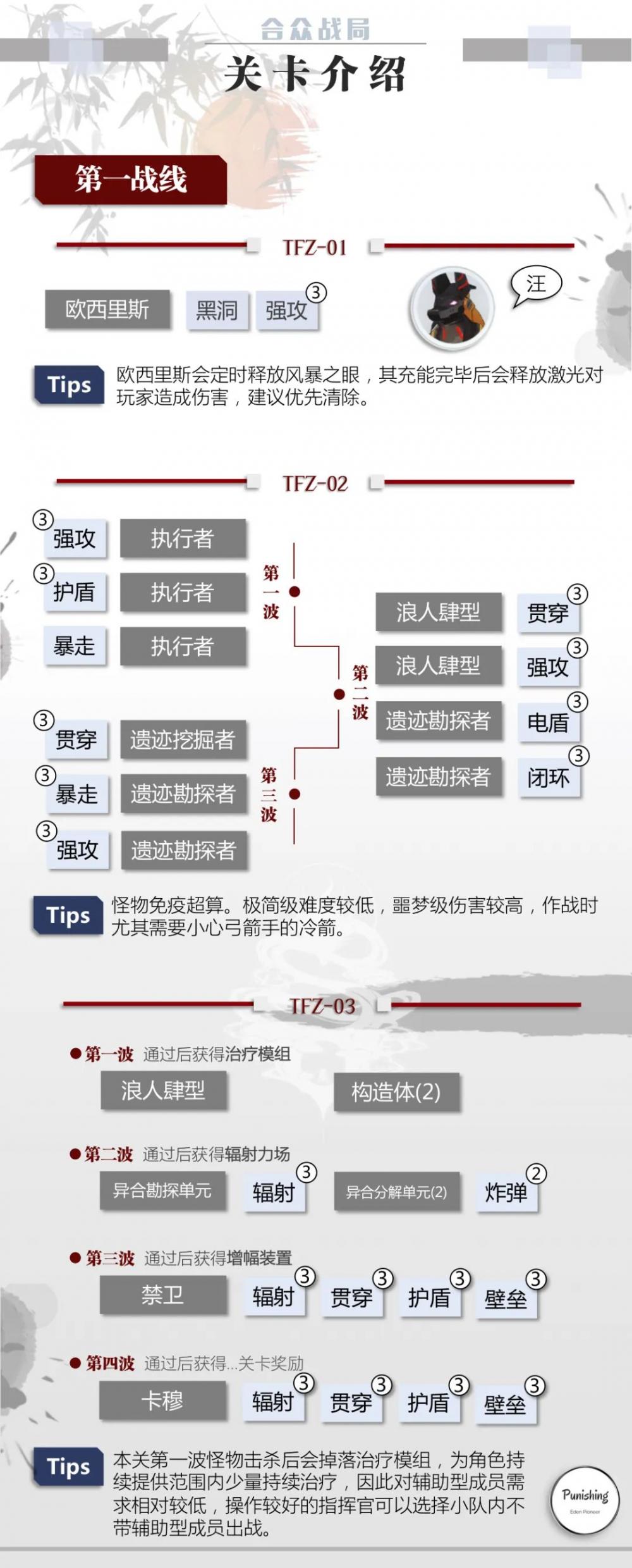 《战双帕弥什》战术研习营 | 合众战局玩法解析  新闻资讯  第5张