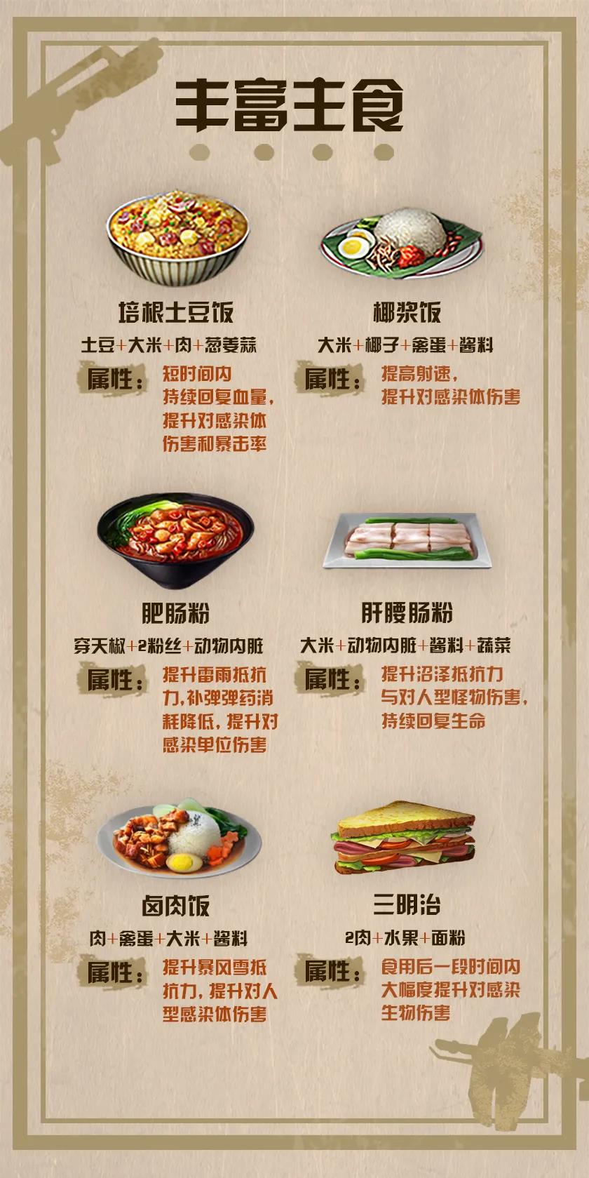 《明日之后》：拿出小本本！区域行动必备食物盘点送达  新闻资讯  第1张