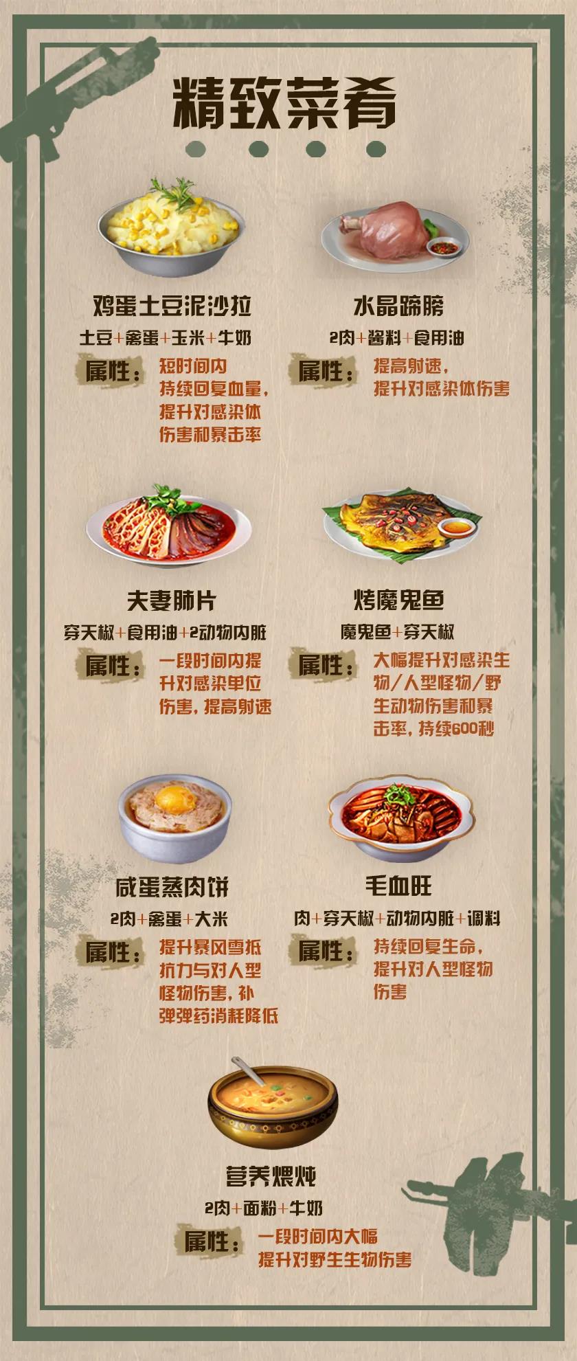 《明日之后:拿出小本本!区域行动必备食物盘点送达