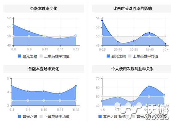 下路增强传送削弱 6.13最强上分利器慎玩法剖析 转移 战略 隐蔽 全图 暮光 弥漫 考验 渐渐 辅助 万金油 一直以来 上单英雄 暮光之眼 lol慎 lol游戏 lol 新闻资讯  第1张