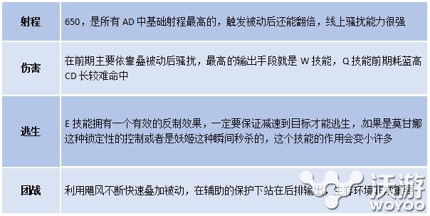 联盟史上最暴力ADC 皮城女警吊打版本最强卢锡安攻略 统治 顺位 高达 爆头 夏季赛 adc 一枪爆头 联盟 暴力 皮城 皮城女警 卢锡安 新闻资讯  第1张