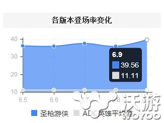 最强AD没有之一 AD卢锡安轻松简单打爆下路 死亡 崛起 改变 噩梦 登场 称号 不想 变态 巨大的 位移 卢锡安 新闻资讯  第1张