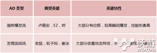 开局十分钟打穿下路 双排包下辅助AD组合无解套路 掌控 小组 没法 节奏 小伙伴 开局 解套 辅助 新闻资讯  第1张