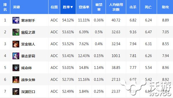 三板斧拍死在泉水 6.12版本如何克制ADC装备选择 远程 下调 射手 近战 对抗 出装 l6 lol adc 无尽 寒冰 无尽之刃 夺萃之镰 新闻资讯  第1张