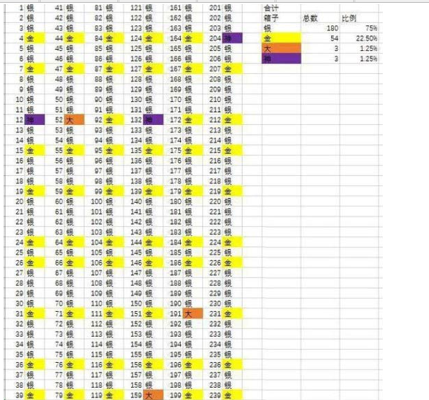 皇室战争新版宝石掉落顺序全部预览解析 冲突 部落 部落冲突 部落冲突皇室战争 战争 皇室 宝石 皇室战争 新闻资讯  第1张