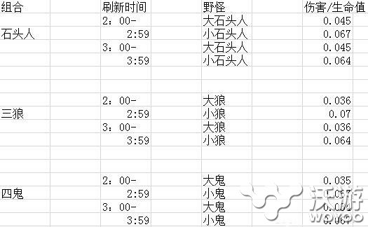 数据分析看实质 LOL打野如何可以将伤害降到最低教学 魔法 教程 大b ar 第一波 lol solid lol打野 carry 最高 小石头 数据分析 打野 石头 新闻资讯  第1张