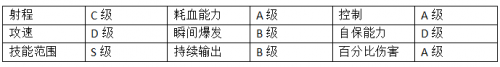 戏命师开启杀戮模式 中单戏命师烬神装搭配分析 射手 闪现 发育 出装 独特的 lol 数据分析 杀戮 中单 戏命师烬 戏命师 新闻资讯  第1张