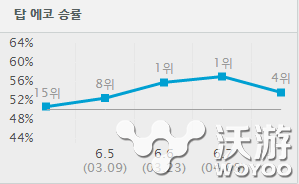 老牌上单兰博回归 6.8版本上单兰博玩法攻略 刀妹 solid 火娃 刚刚 渐渐 两人 拳头 主角 佳人 时间刺客艾克 霸主 回归 奥拉 奥拉夫 联盟 波比 艾克 兰博 新闻资讯  第1张