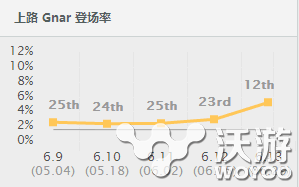 如来神掌的正确姿势 Marin纳尔上单玩法全面解析 活跃 lol 英雄池 低调 低端 顶尖 鳄鱼 狗带 剑姬 lol上单 绝不 绝对 兰博 冷门 养成 姿势 如来神掌 赛场 ar 纳尔 新闻资讯  第1张