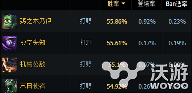 英雄联盟末日打野怎么上分？S6稻草人打野上分玩法技巧 最高 掌控 玩吧 冷门 崛起 韩服 lol稻草人 联盟 lol 英雄联盟 末日 打野 新闻资讯  第1张