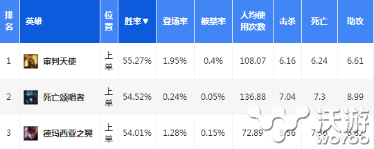 对方手长不慌张 lol对线技巧细节全面教学 人头 排位 lol 新闻资讯  第1张