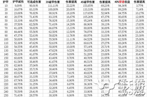 意想不到的效果 LOL想知道你的护甲穿透有多少收益吗 中单 破甲 抛物线 lol 黑色切割者 solid 意想不到 新闻资讯  第2张