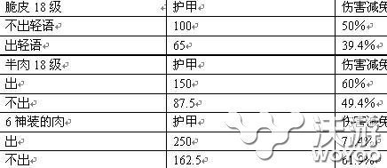 用数据来证明自己 lols6蛮王出装顺序思路分享 同程 排位 蛮族之王 计算公式 超级英雄 lols lols6 蛮王出装 蛮王 出装 lol 新闻资讯  第1张