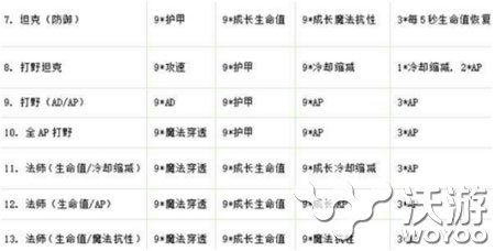 LOLs6天赋符文攻略技巧搭配 联盟 百战 lol 英雄联盟 lols lols6 一劳永逸 对战 天赋 符文 新闻资讯  第1张